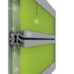 Surrounding profile for LED panel